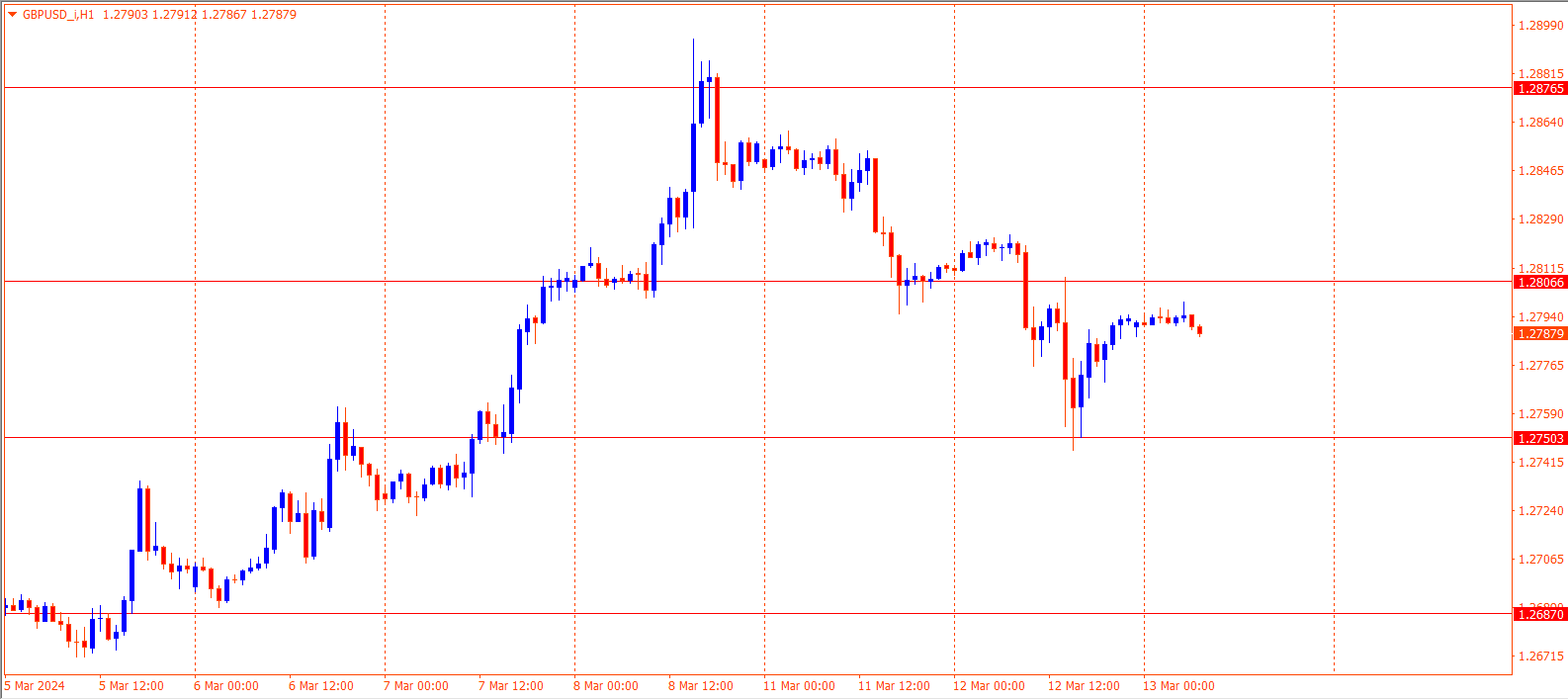 GBPUSD